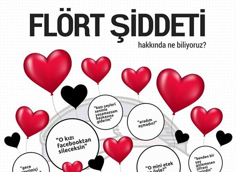 Ergenlik Döneminde Flört Şiddeti